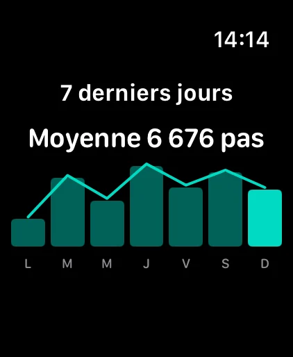 Widgets de pas : Pas du Jour — Aperçu du produit 2
