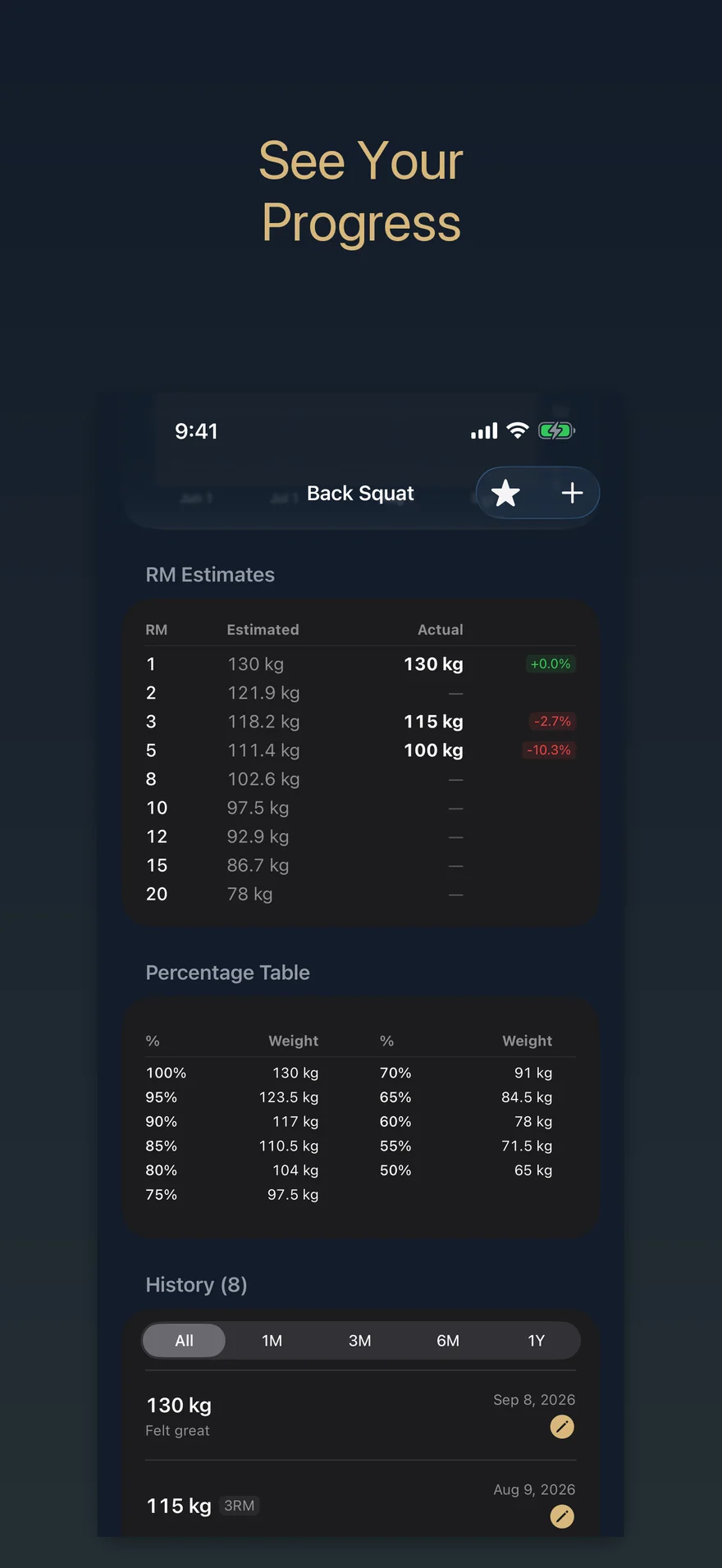 PRVault