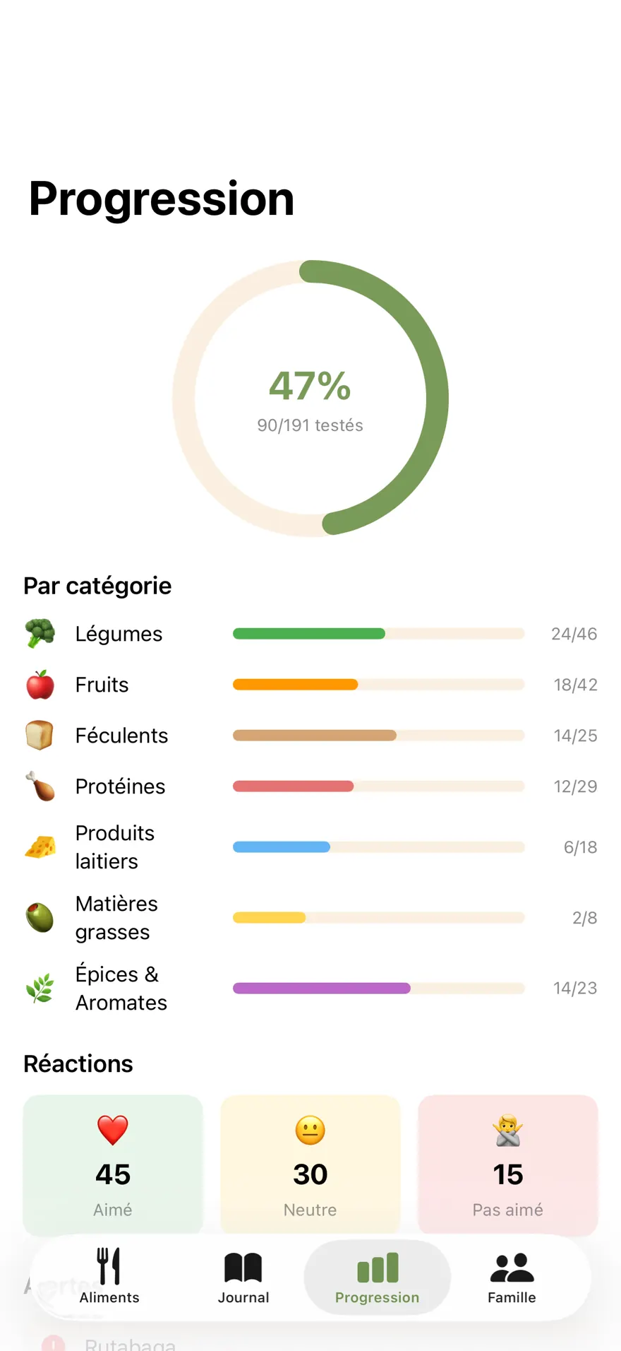 Petites Bouchees — Aperçu du produit 3
